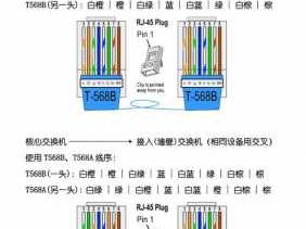 网线排序（网线排序颜色8根线）