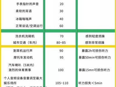 多少分贝属于噪音（工业多少分贝属于噪音）