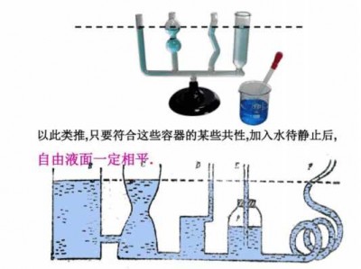 连通器的特点（连通器的特点和原理）