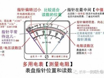 多用电表（多用电表表盘图解）