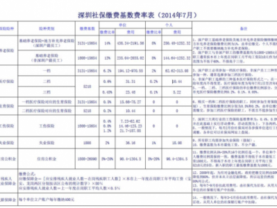 社保公积金是什么（社保公积金是什么费用）