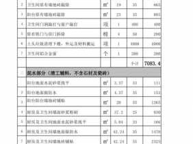 旧房装修多少钱（旧房改造预算明细表）