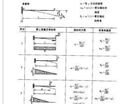 挠度是什么意思（挠度计算公式一览表图片）