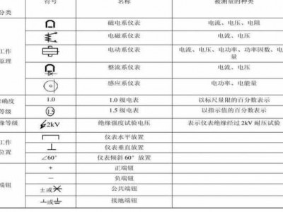 电工仪表（电工仪表分为几个等级）