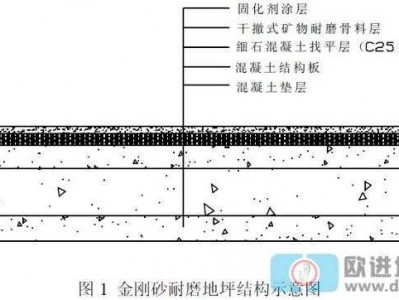 金刚砂地面做法（金刚砂地面做法标准图集）