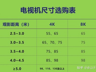 100寸电视（100寸电视观看距离是多少米）