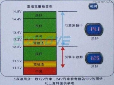 干电池的电压（干电池的电压是多少）