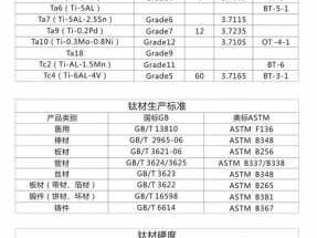 tc11（tc11材料性能）