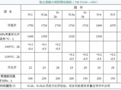 耐火粘土（耐火粘土的耐火度为）