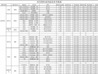 as塑料（as塑料注塑温度多少）