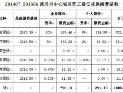 武汉市公积金（武汉市公积金缴纳比例基数）