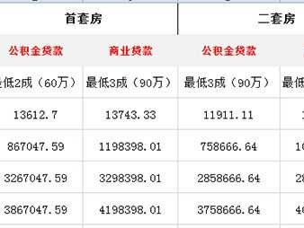 上海首付（上海首付20%买房条件）