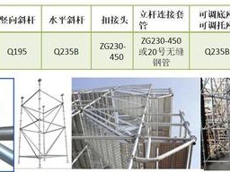 承插式钢管脚手架（承插式钢管脚手架施工方案）