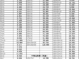 角钢型号（角钢型号规格重量表）