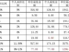 无锡公积金基数（无锡公积金基数2023）