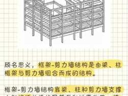 框剪（框剪结构和剪力墙结构的区别）