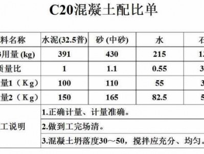 混凝土c30（混凝土c30多少钱一方）