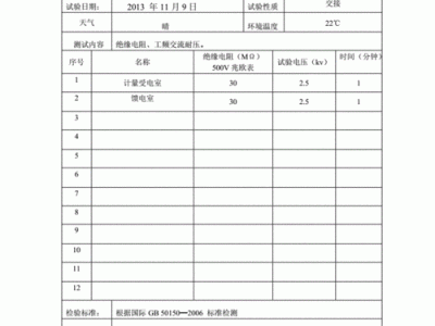 低压开关（低压开关柜试验报告）