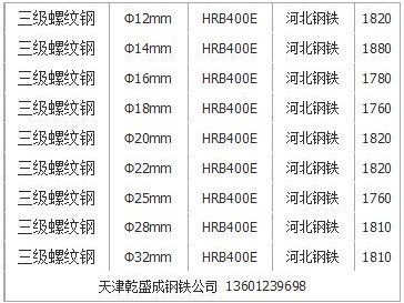 盘圆钢筋型号（盘圆钢筋型号65和6）