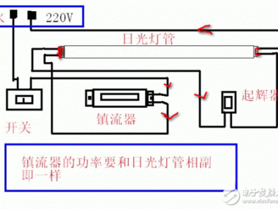 启辉器的作用（荧光灯镇流器和启辉器的作用）