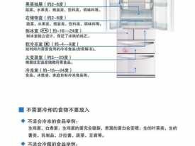 三层冰箱各层功能（三层冰箱各层功能介绍）