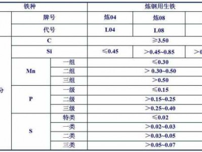 含碳量（含碳量是什么意思）