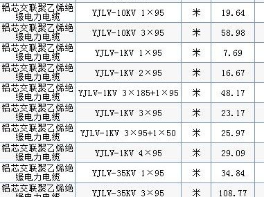 35平方铝芯电缆能带多少千瓦（三相35平方铝芯电缆能带多少千瓦）