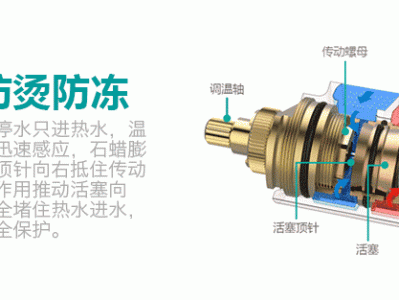 混水阀（混水阀拆解示意图）