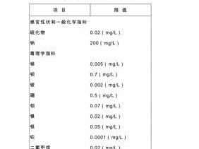 纯净水标准（国标纯净水标准）