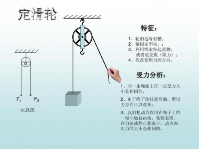 定滑轮的作用的简单介绍