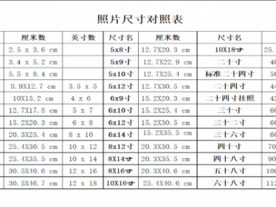 24寸照片（24寸照片的尺寸是多少厘米）