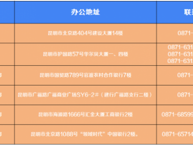 昆明市住房公积金（昆明市住房公积金中心电话号码）