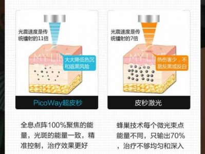 激光有辐射吗（皮秒激光有辐射吗）