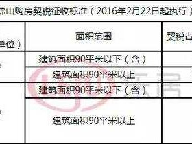 维修基金可以退吗（契税和维修基金可以退吗）