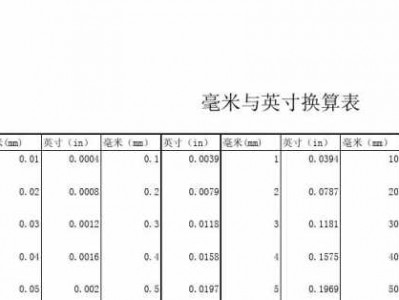 尺和米怎么换算（英寸英尺和米怎么换算）