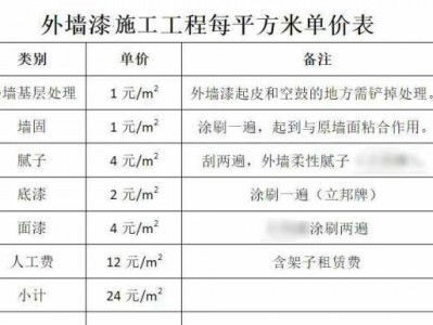 粉墙多少钱一平方（粉墙多少钱一平方米怎么计算）