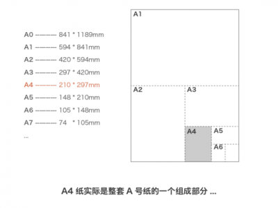 a4纸比例（a4纸比例是几比几）