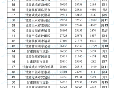 玉门市房价（甘肃省玉门市房价）