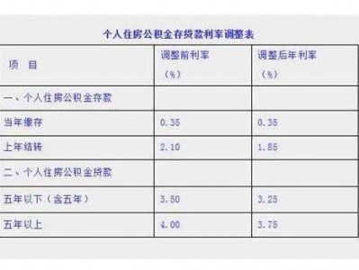 公积金利息怎么算（退休提取公积金利息怎么算）