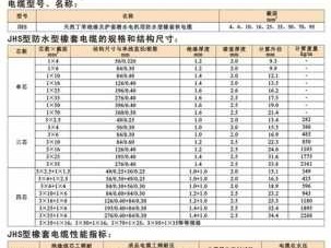 JHS防水电缆（jhs防水电缆执行标准GB）