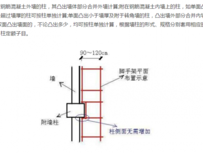 附墙柱（附墙柱计算建筑面积吗）