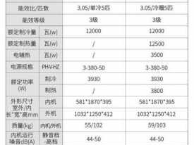 格力空调保修（格力空调保修多久时间）