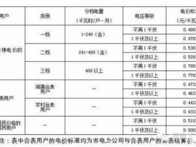 1度电相当于（1度电相当于多少毫安）