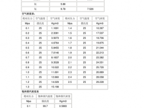 氧气的密度是多少（氧气的密度是多少千克每立方米）