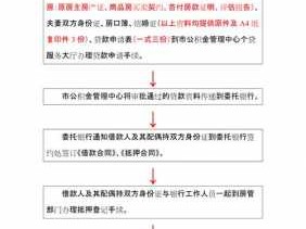 公积金装修贷款（公积金装修贷款申请流程）