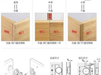 柜门合页怎么调整（柜门合页怎么调整上下左右视频）