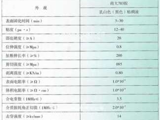 硅胶G（硅胶gb4806112016标准）