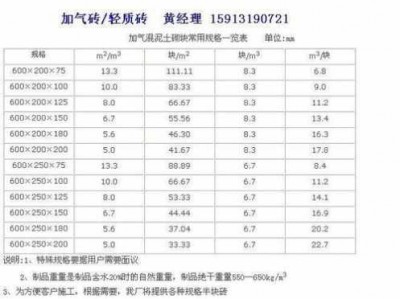 加气块砖的尺寸和价格（10加气块砖的尺寸和价格）