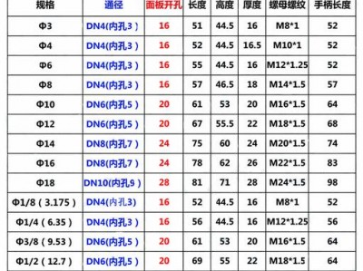 气源球阀（气源球阀套什么定额）