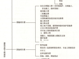 建筑安装工程（建筑安装工程包括哪些内容）